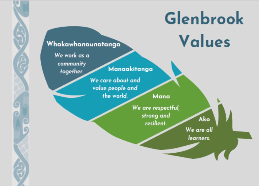 Glenbrook Values