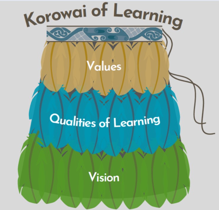 korowai of learning (2)