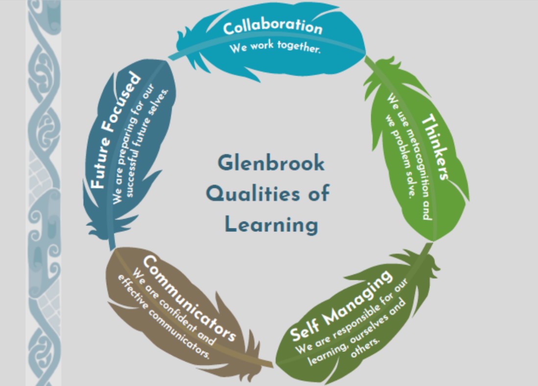 Qualities of learning