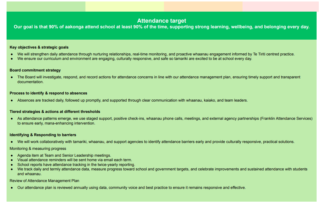STepped Attendance Response: STAR | Glenbrook School